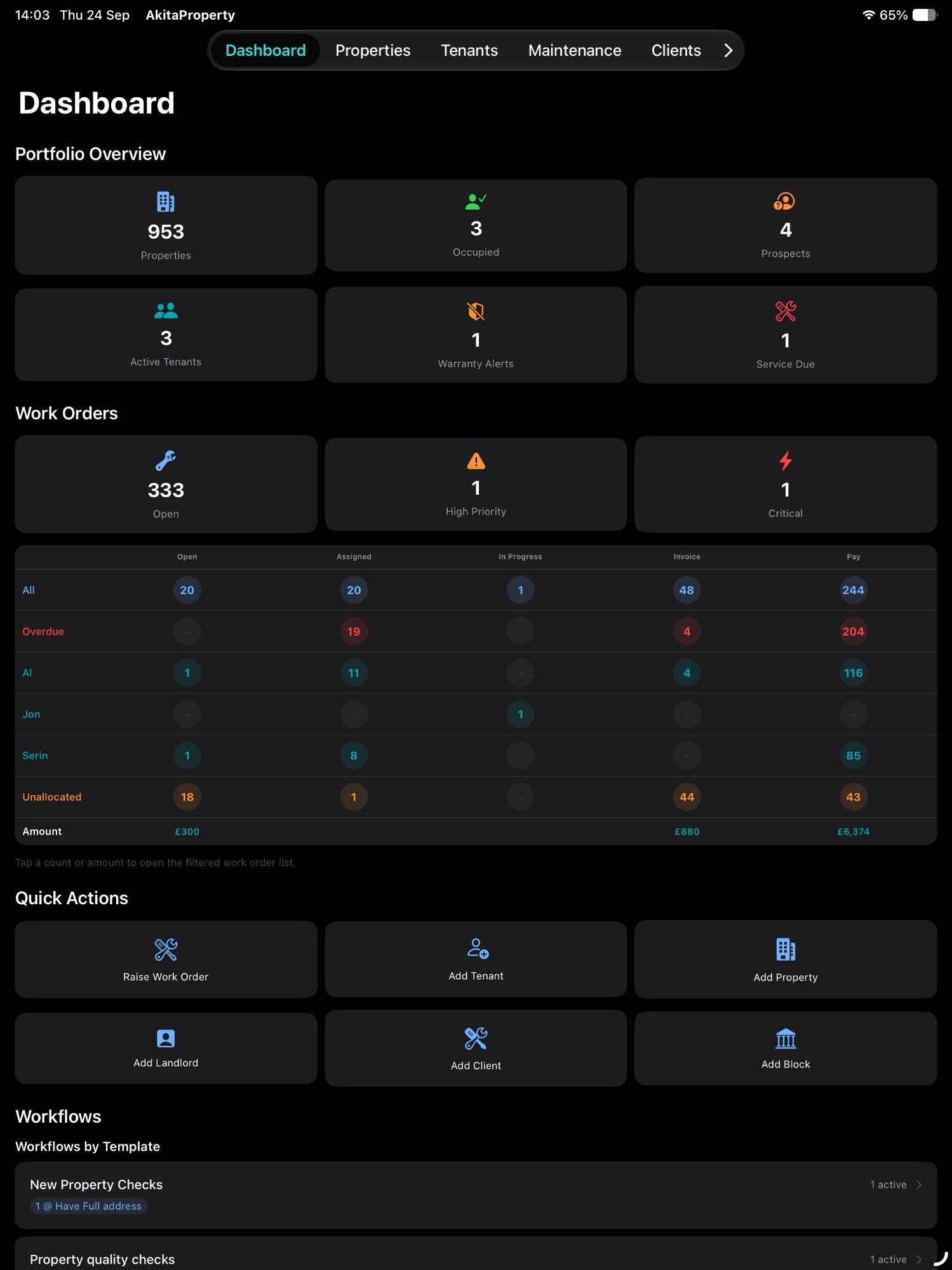 AkitaProperty dashboard on iPad, with a portfolio overview, work order counts by status and assignee, quick actions and workflows